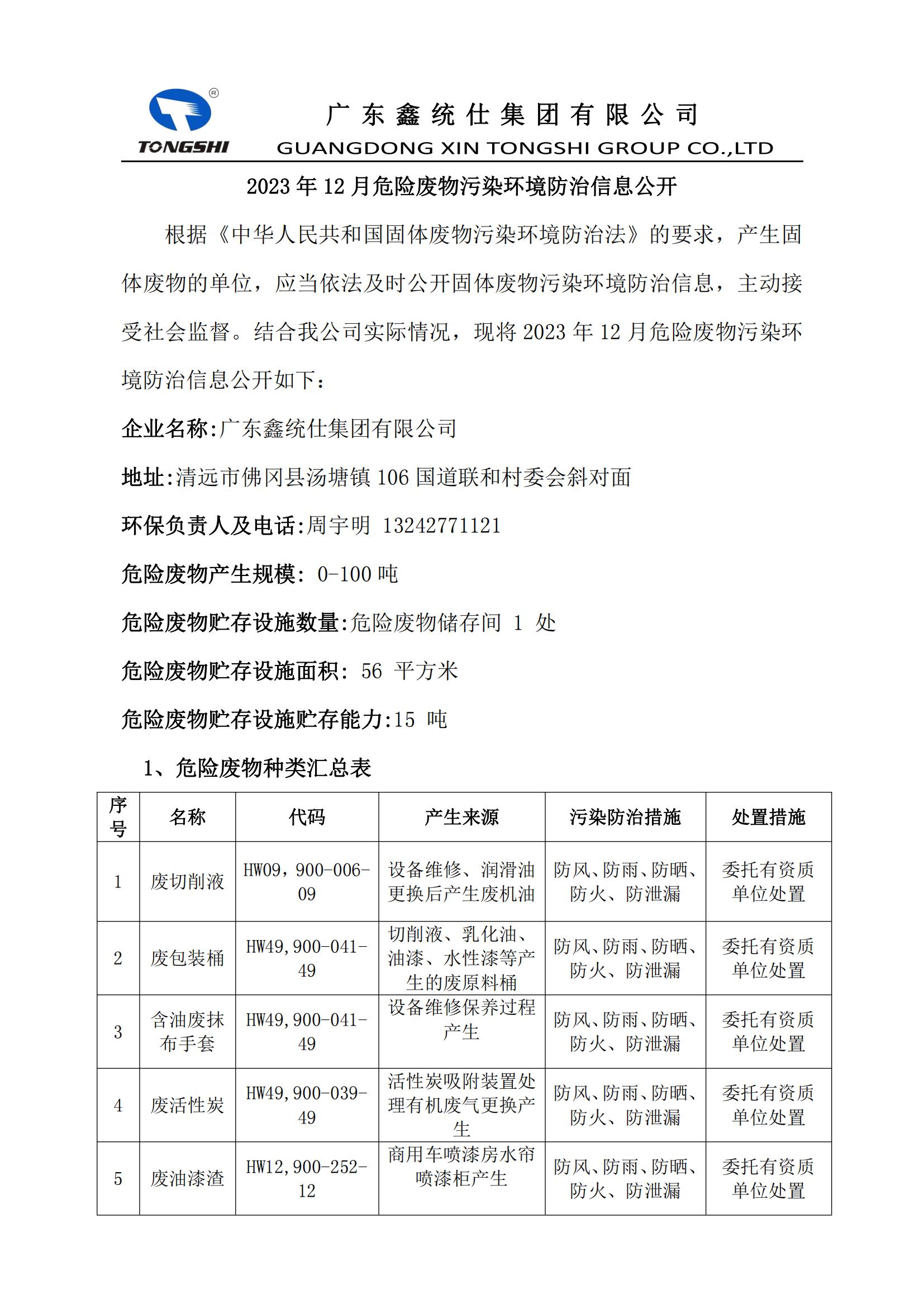 12??-危險廢物污染環(huán)境防治信息公開_00.jpg