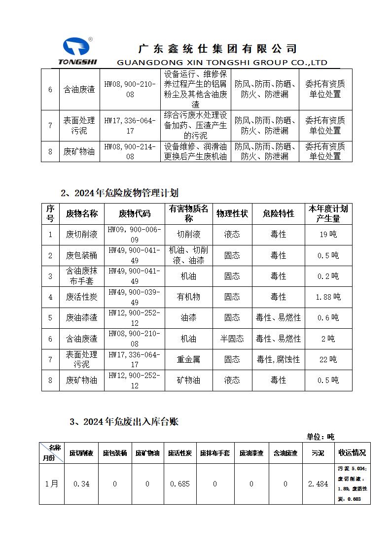 2024??2??-危險廢物污染環(huán)境防治信息公開_01.jpg
