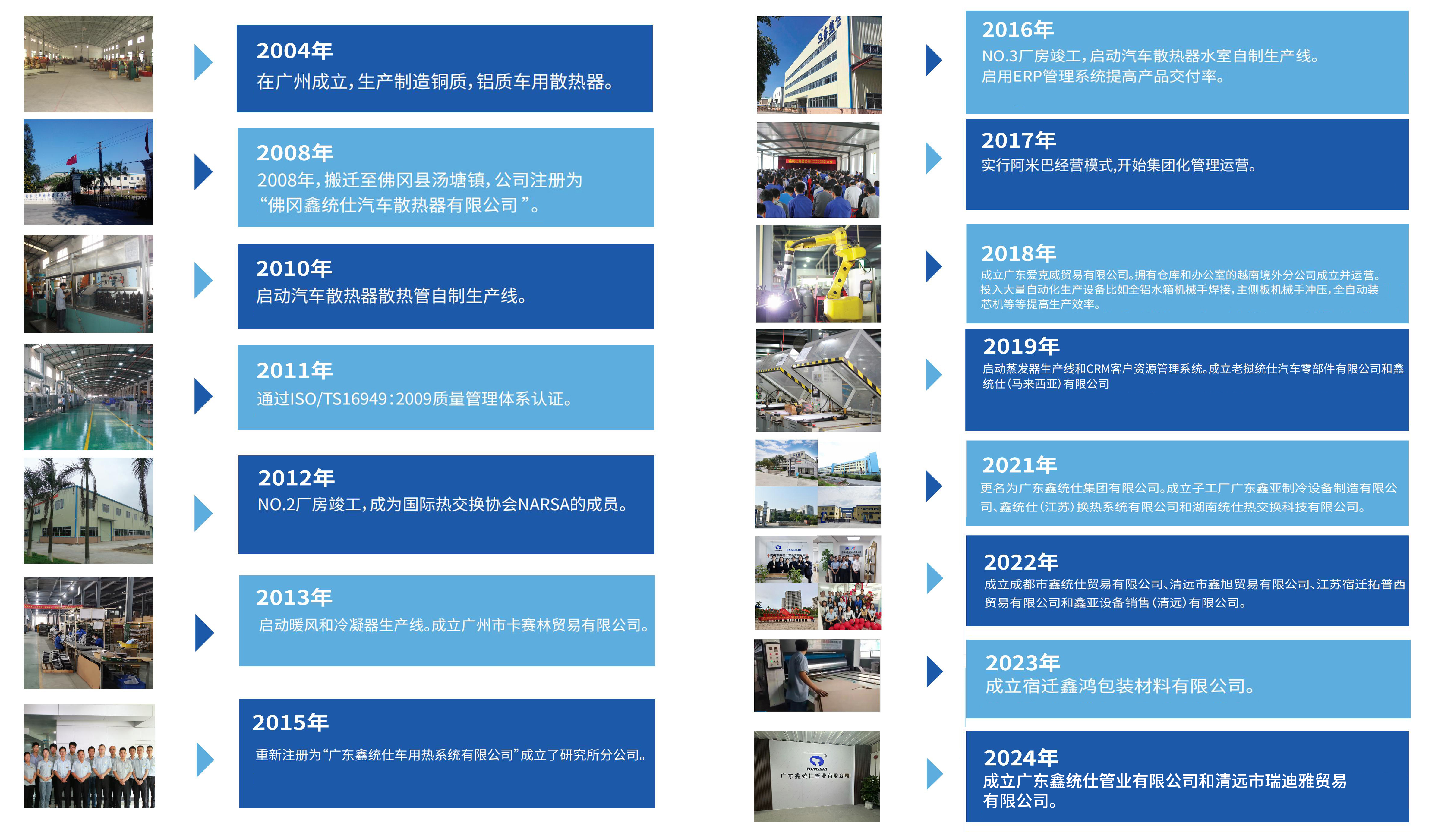 發(fā)展歷程（中文）.jpg